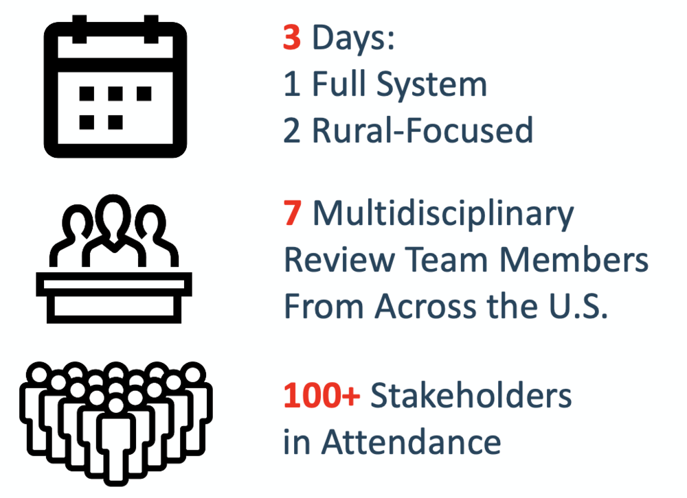 ACS infographic