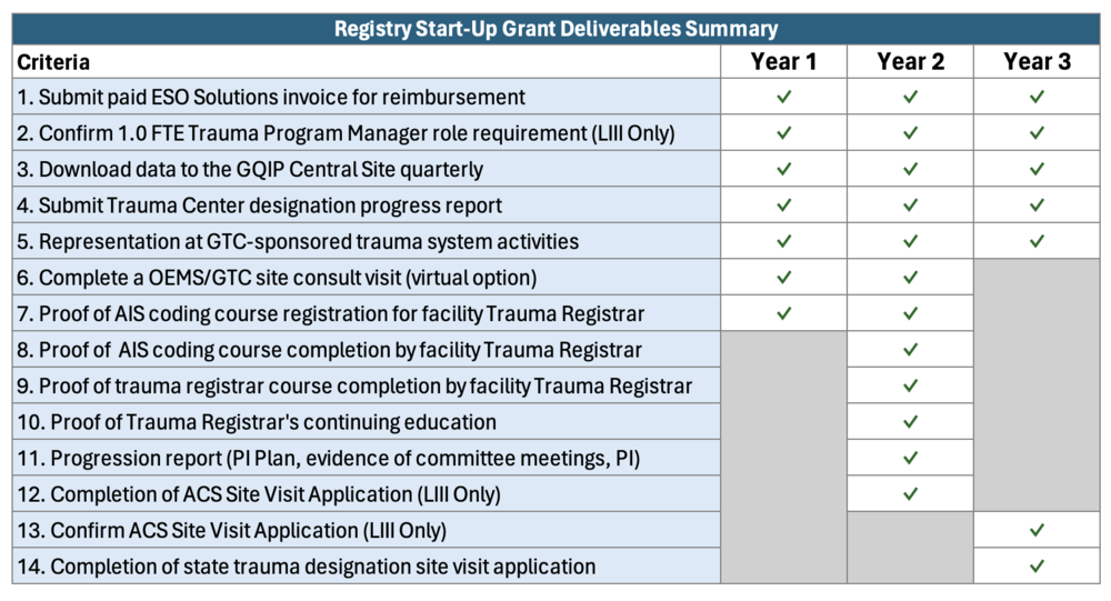 Registry Start-up Grant Deliverables